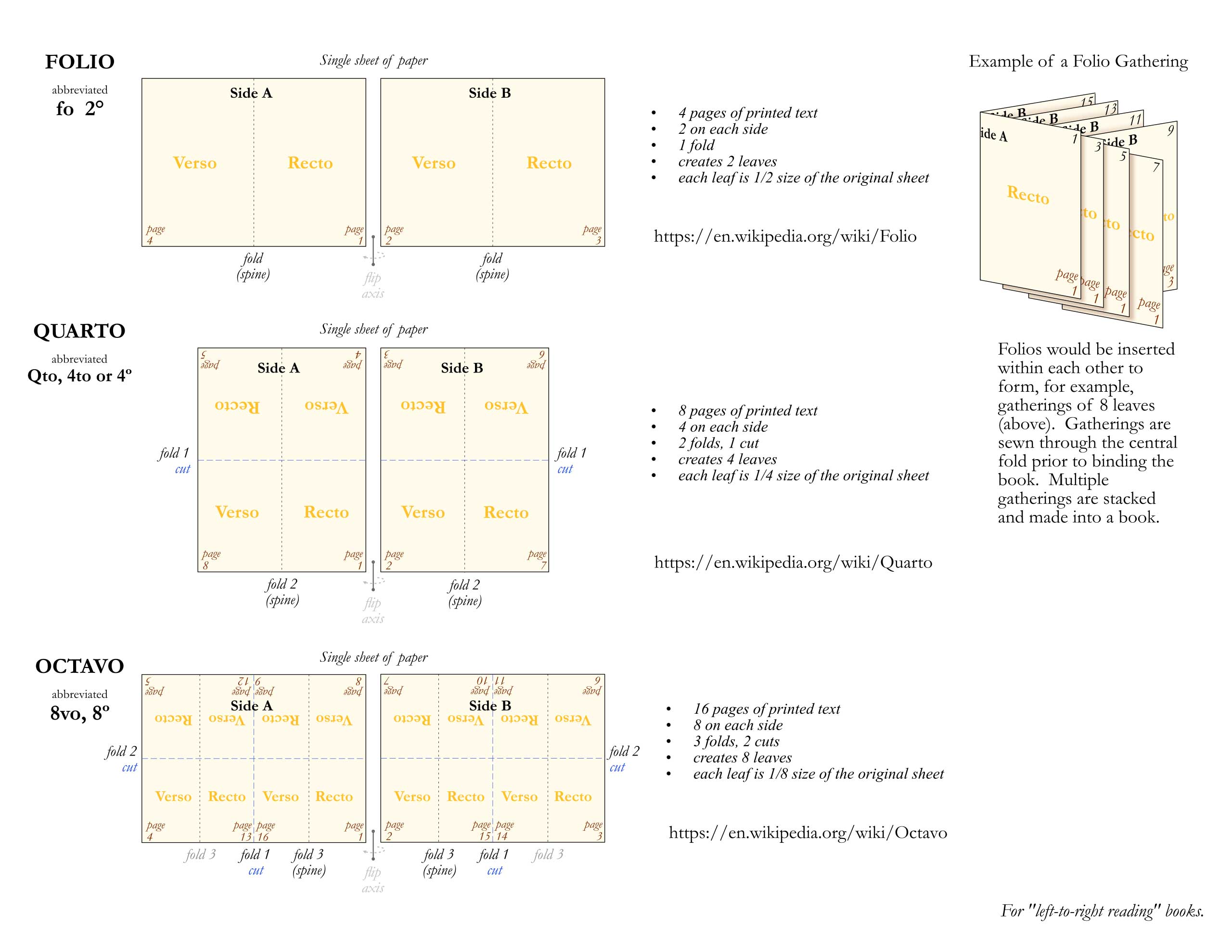 Chart Folio List